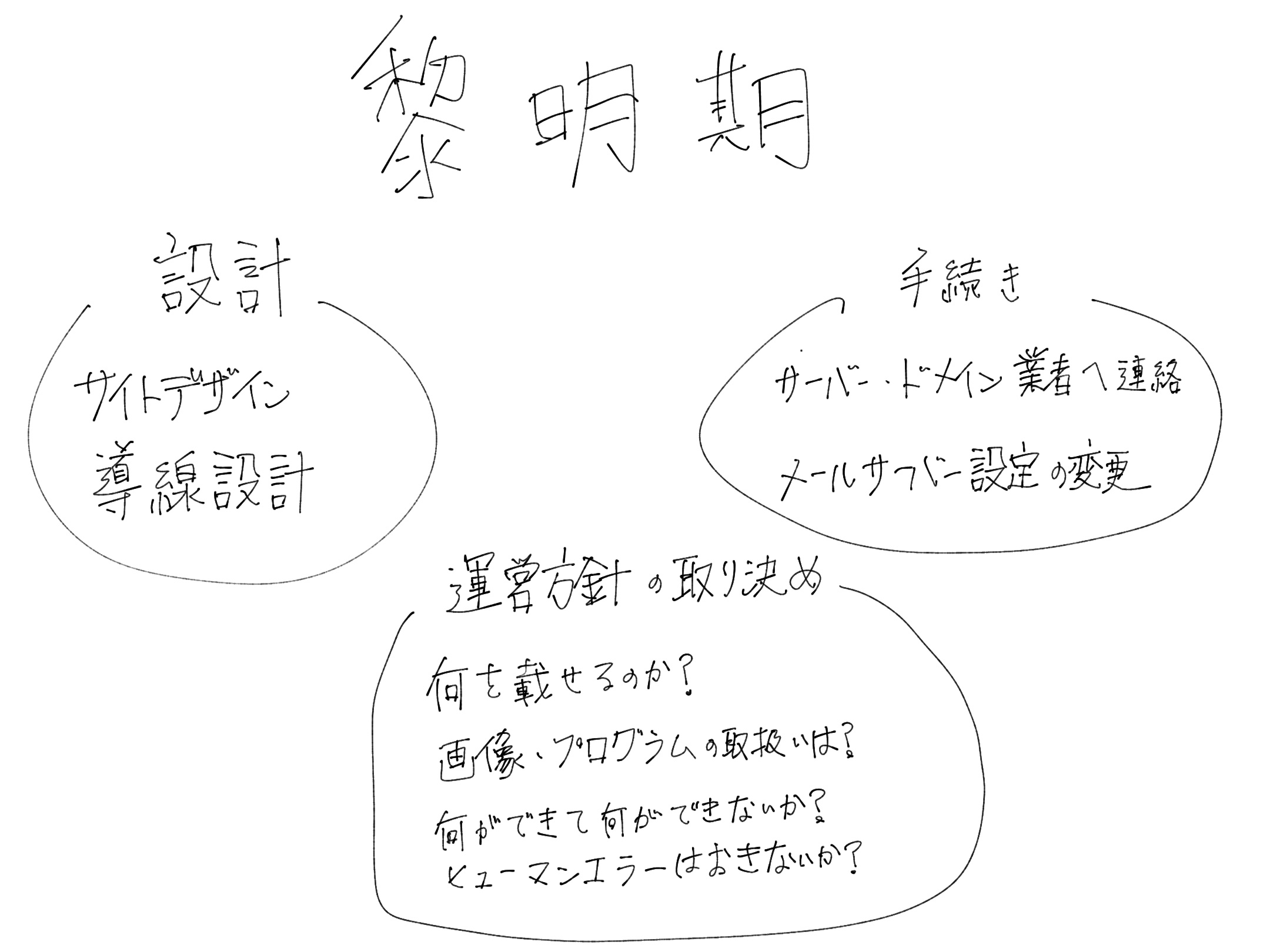 新年度スタートのご挨拶と 今後のweb展望 株式会社共栄美装 新年度スタートのご挨拶と 今後のweb展望 株式会社共栄美装
