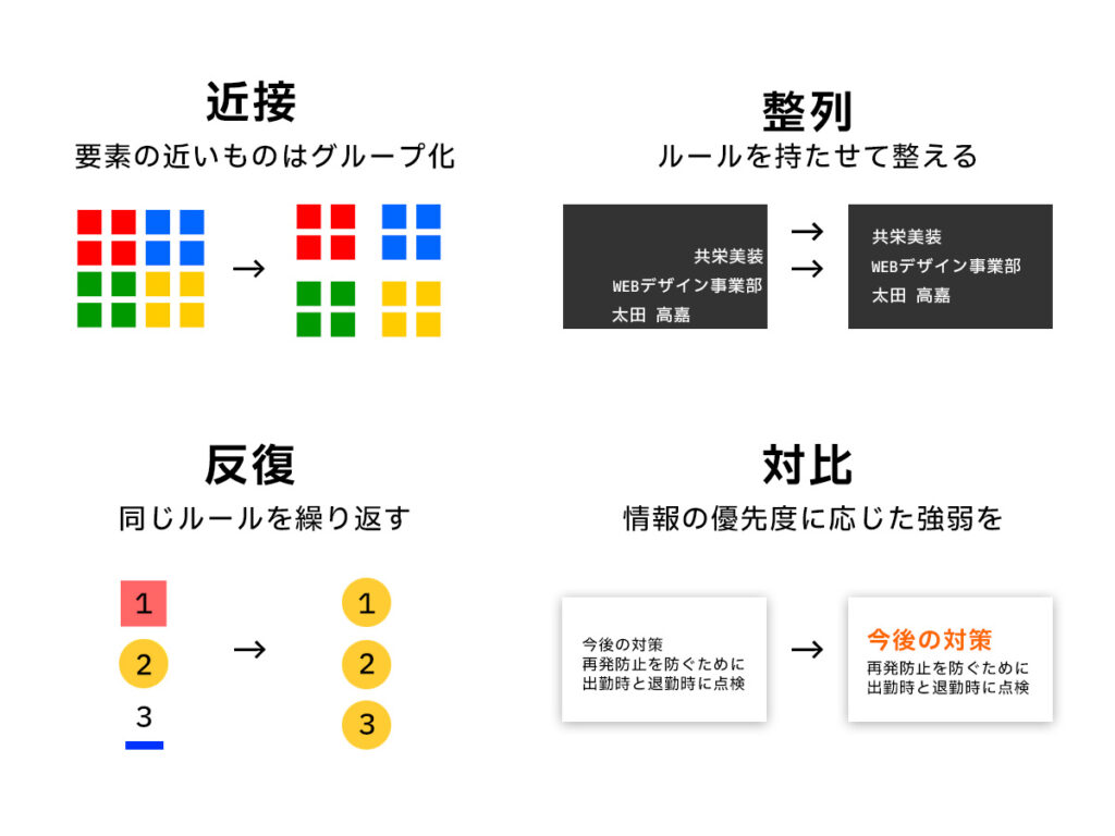 デザイン4大原則