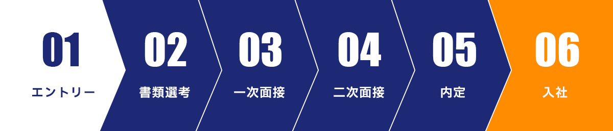 共栄美装の採用フロー
