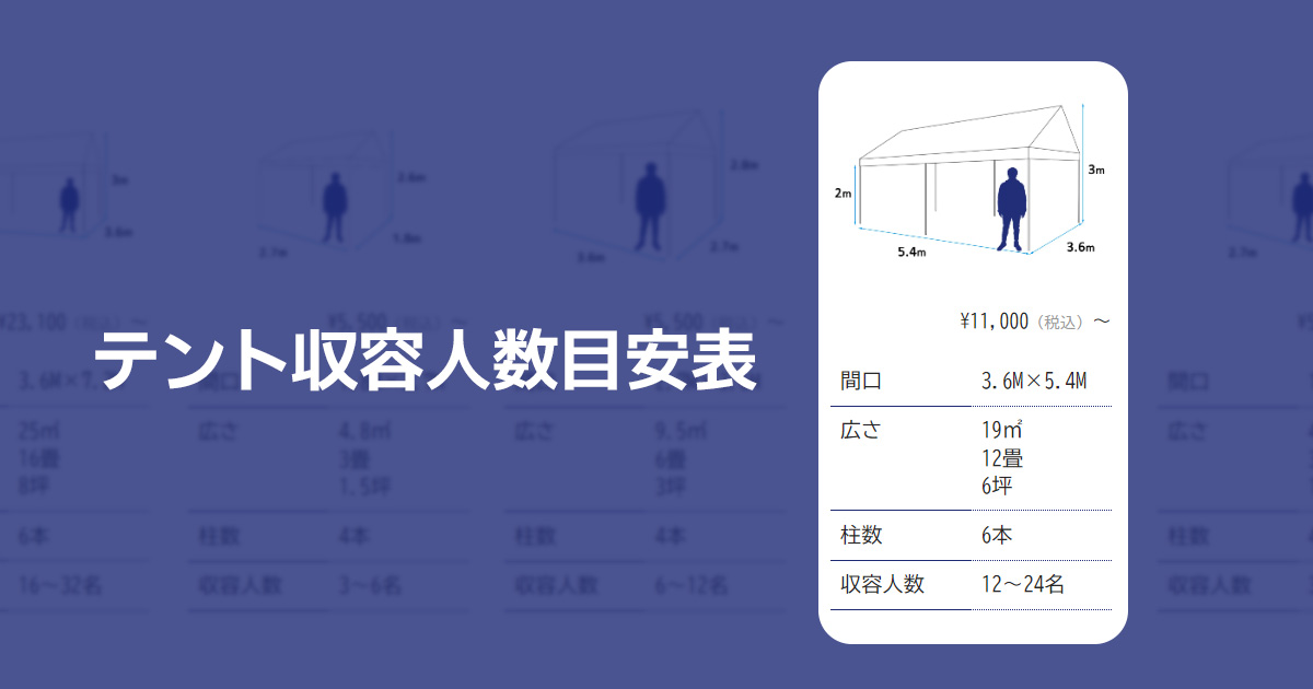 テント収容人数目安表